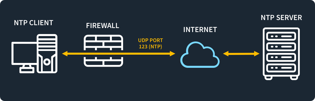 Running a Local NTP Server on RKE2 (and Pointing Every Client at It)