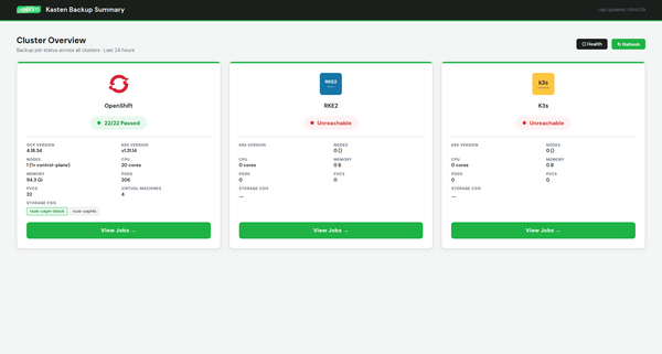 Kasten Backup Summary Dashboard