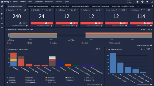 Deploying Graylog on RKE2: A Debugging Marathon