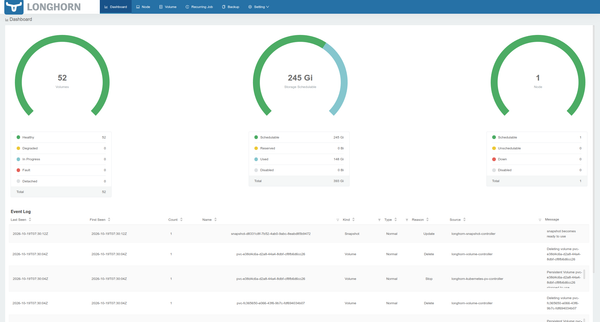 When Longhorn Says No: Recovering 52 Faulted Volumes on a Single-Node RKE2 Cluster